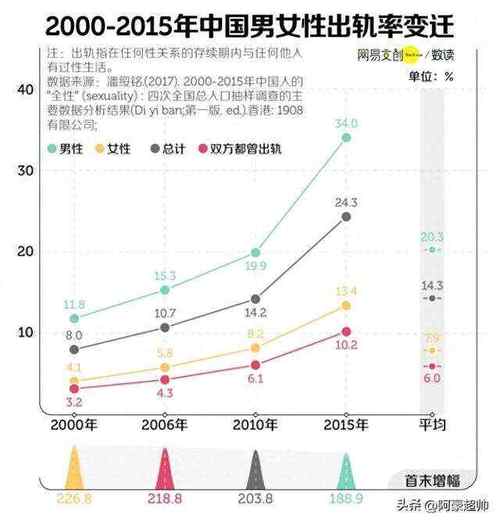 女性出轨_女性出轨_女性出轨