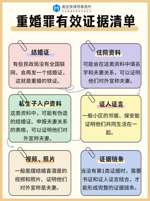 重婚刑事案件取证费用谁出_重婚罪取证_新婚姻法重婚罪取证